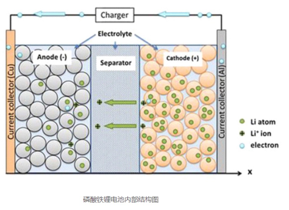 último caso de la compañía sobre Características de la batería del fosfato del hierro del litio
