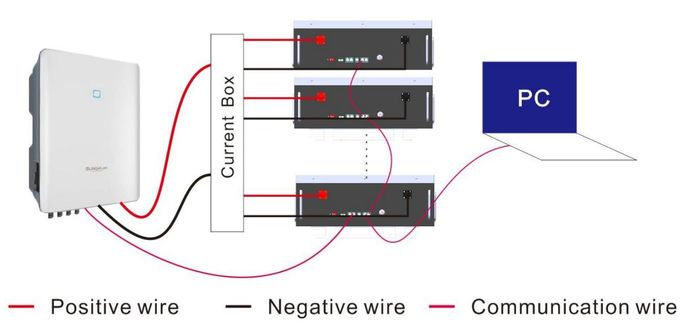 almacenamiento de energía prismático del hogar de la batería MSDS de 48V 100Ah 5KWh Powerwall Lifepo4 0