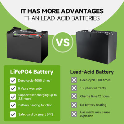LiFePO4 Battery 36V 48V 80V 105Ah 230Ah 300Ah 460Ah 560Ah Lithium-ion Batteries for Electric Forklifts