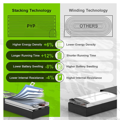 3500mAh 6S 22.2V Drone Battery High Energy Density Lithium Battery for RC Models