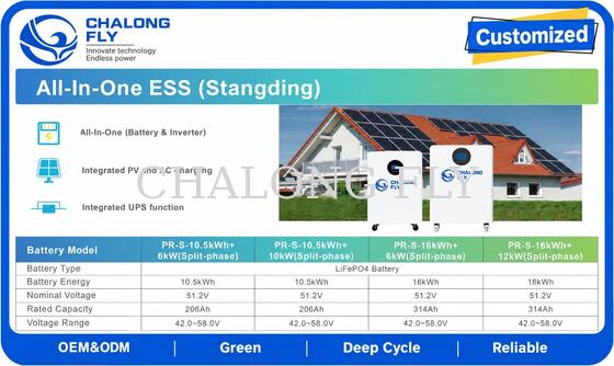16kWh All-in-One LiFePO4 Residential Energy Storage System for Home Solar Backup