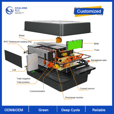 Customized 72V 96V 144V EV Battery Lithium Battery Pack for Electric Vehicles and Marine Applications